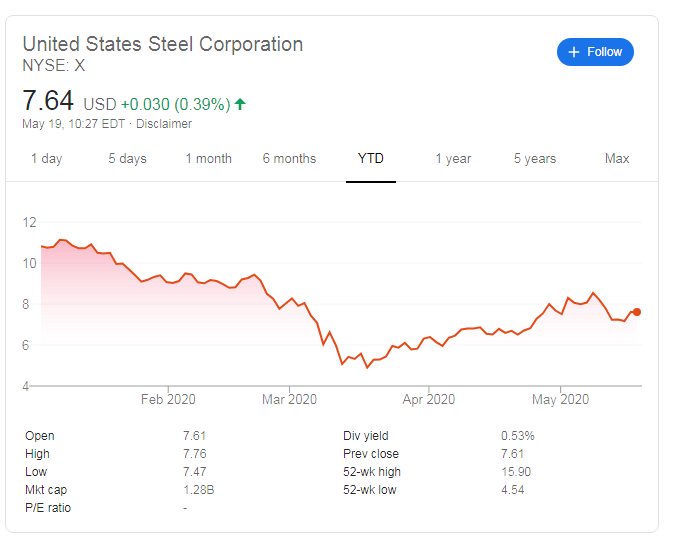 us-steel-stock-price-higher-lows-and-protectionism-imply-buying-opportunity-mmsteelclub